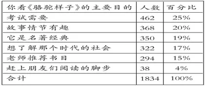 中学语文教学视域下的《骆驼祥子》导读