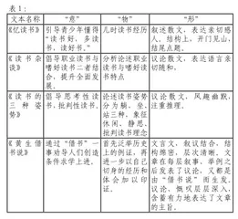 基于文本要素同异的群文读写结合策略