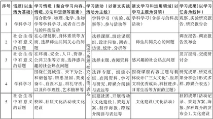 跨学科主题项目化学习的语文课程本位意识