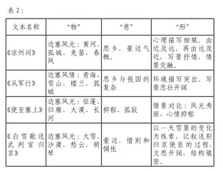 基于文本要素同异的群文读写结合策略2
