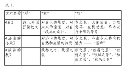 基于文本要素同异的群文读写结合策略3