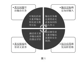 以输出为本融活语文的教学探索