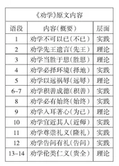 制造“篇章”：统编教材对《劝学》的编写失误