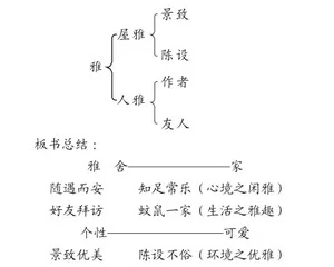 循着独感、独识、独创处深入开掘3
