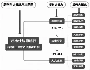 大概念理念下单元梳理拓展课的可实践路径