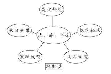 形为意表 表里适配
