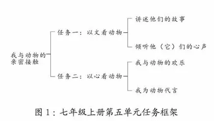让语文核心素养落地生花