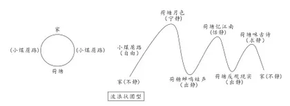 形为意表 表里适配1