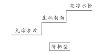 形为意表 表里适配2
