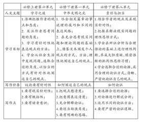 高一论述文读写融通教学策略探微