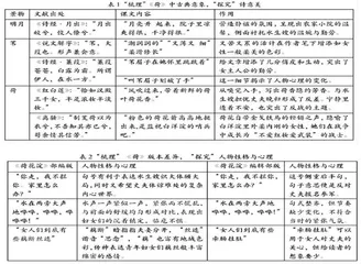 “梳理与探究”学习活动设计初探