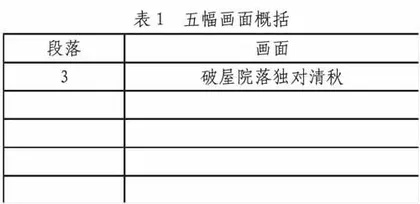 高中语文统编教材背景下的课堂形态初探