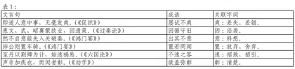 创设课题化文言微专题构建沉浸式文吾学习情境