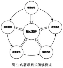 指向核心素养的名著项目式阅读模式探索