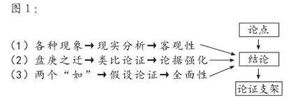 微点评写作：“有温暖”的写作实践与思考
