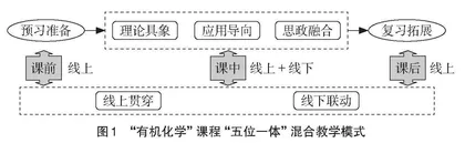 药学类专业“有机化学”课程“五位一体”教学模式初探