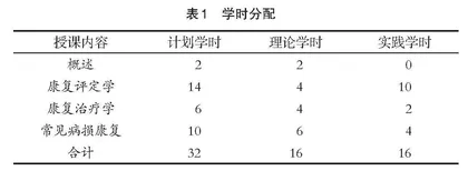 “对分课堂+思维导图”教学法在“康复医学概论”中的应用