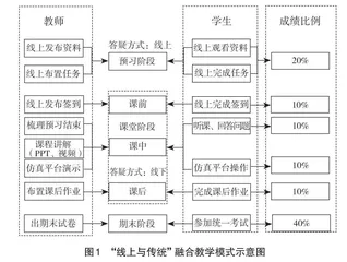 矿物加工专业基础课“线上与传统”融合教学的探讨
