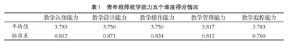 高校教师教学能力培养“一核三层三阶”模式构建