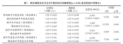 ICF理念下整合式教学对脑卒中康复的应用探讨