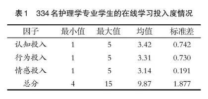 护理学专业本科生线上学习投入现状及影响因素研究