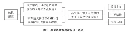 基于现代信息技术的课程思政教学研究