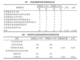 CBL联合情景模拟演练在医院感染教学中的应用