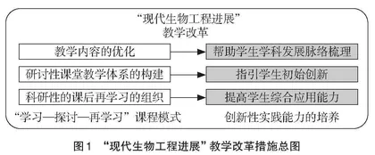 基于大学生创新性实践能力培养的课程教改探索