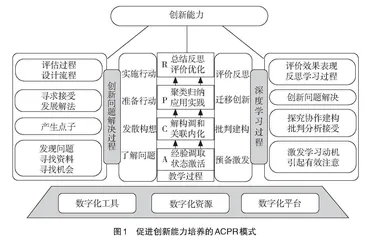 促进创新能力培养的深度学习机理与模式构建
