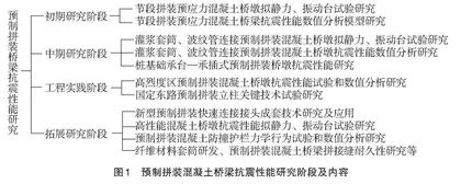 全过程一体化人才培养体系下工程意识培养初探