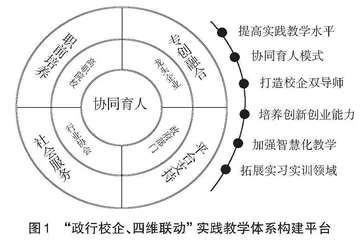 基于产教融合的实践教学体系实施路径研究