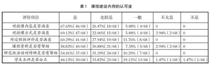 面向西部地区医学生开展基于优慕课课程建设的思考