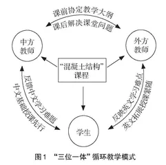 中外合作办学人才培养新模式研究