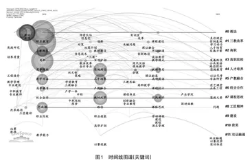 “三教”改革热点解析与教育教学高质量发展路径