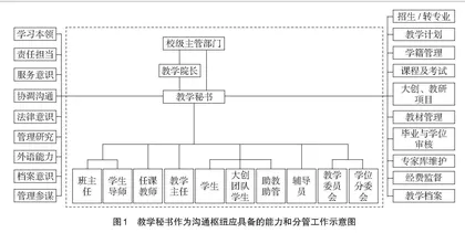 “双一流”高校教学秘书队伍建设策略