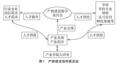 职业院校产教融合高质量发展路径研究