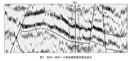 “地震资料地质解释”课程实践教学平台设计和构建