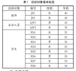基于“多方协同”式项目化教学的“旅行社经营管理”课程改革