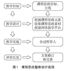 综合育人机制下高职院校课程思政建设研究