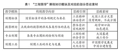 “立德树人”视域下课程思政教学改革研究