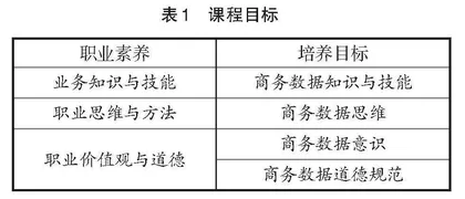 基于创新教学团队的模块化教学模式改革探索
