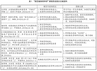 新农科背景下课程思政建设探索