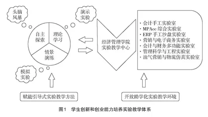 经管类实验教学中心多专业教学支撑体系建设研究
