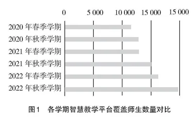 高校智慧教学平台应用优化探索与实践