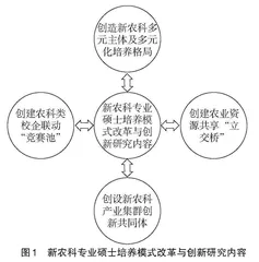 新农科专业硕士教育教学改革与创新研究