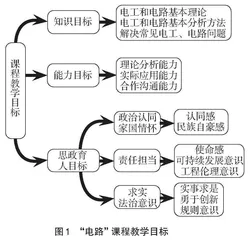 “电工与电路基础”课程思政资源库建设初探
