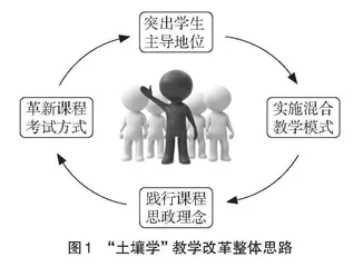 新农科建设背景下课程教学改革探索与实践