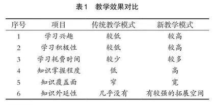 “钢结构设计原理”课程教学新模式的探索与实践