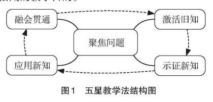 基于五星教学法的“大学化学”教学探索与实践
