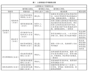 “双一流”背景下医学研究生党员发展质量保障体系建设研究